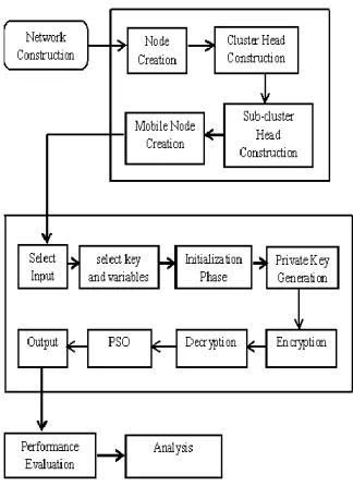 Figure 1 : system working overview 