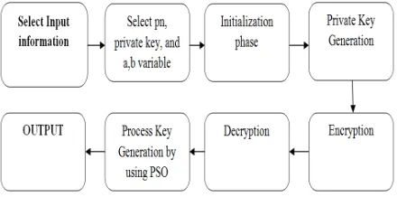 Figure 4: Block Diagram for Proposed ECM Method 