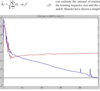 Fig. 1. The process of neural network training
