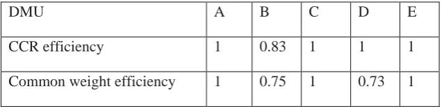 Table 2: 