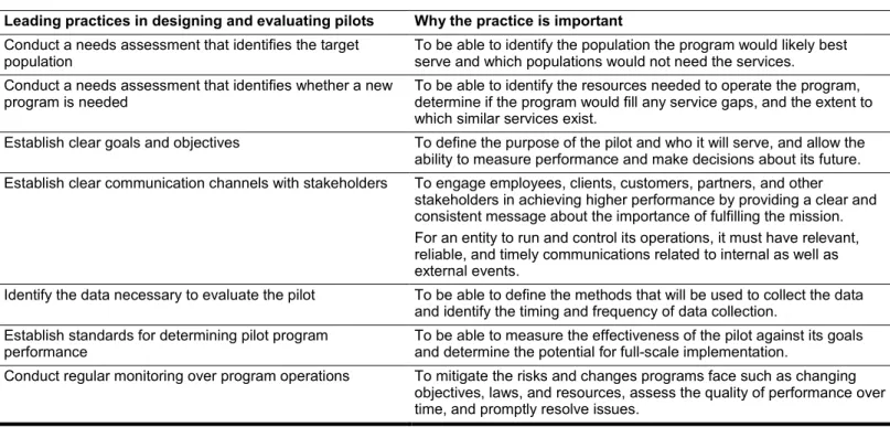 Table 2: Selected Leading Practices in Designing and Implementing Pilot Programs and Why the Practices Are Important  Leading practices in designing and evaluating pilots  Why the practice is important 