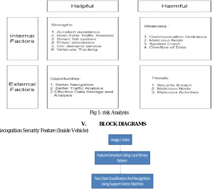 Fig 1: risk Analysis 