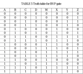 TABLE 5 Truth table for BVF gate 