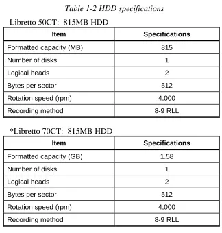 Table 1-2 HDD specifications