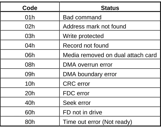 Table 2-5  FDD error codes and statuses