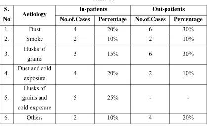 Table 10 In-patients 