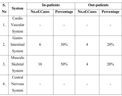 S. Table 14 System In-patients 