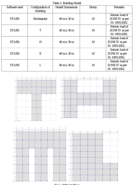 Fig.1: Different Plans 