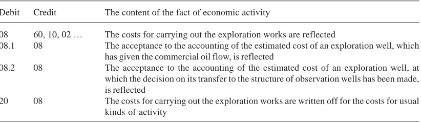 Table 1. Correspondence of accounts in the application of the full cost method