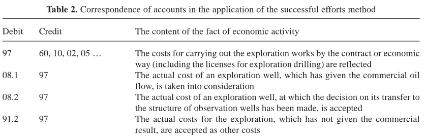 Table 2. Correspondence of accounts in the application of the successful efforts method