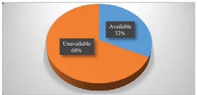 Table 2: Amount of data collected for the various clinical information (n=93). 