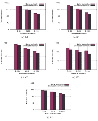 Figure 5.5:Accuracy of Simulation