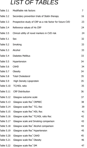 Table 5.1     Sex                                                                                         32       