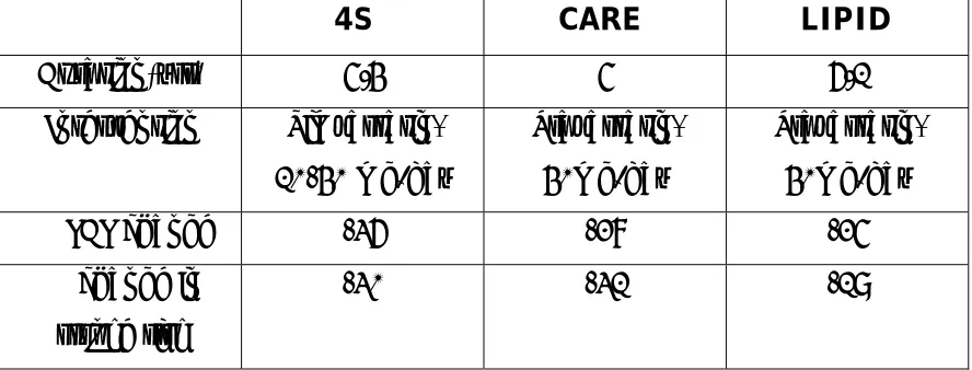 Table 3.2 – Secondary Prevention Trials of Statin Therapy 