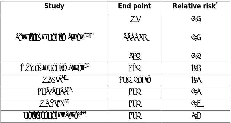 Table 3.3    Prospective studies of CRP as a Risk Factor for Future Cardiovascular 