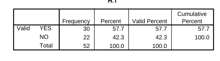 Table 5.7 : Obesity 