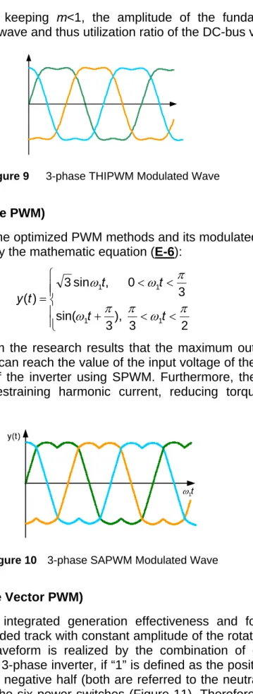 Figure 9  3-phase THIPWM Modulated Wave 
