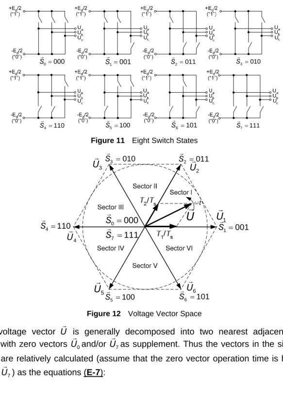 Figure 11  Eight Switch States 