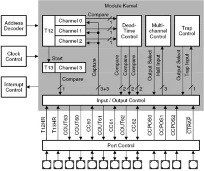 Figure 13  CAPCOM6 Block Diagram 