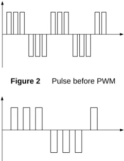 Figure 2  Pulse before PWM 