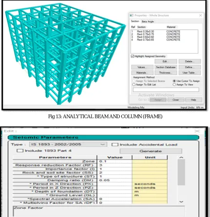 Fig 13: ANALYTICAL BEAM AND COLUMN (FRAME) 
