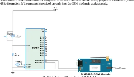 Fig 3-Interfacing of Controller to GSM Module 