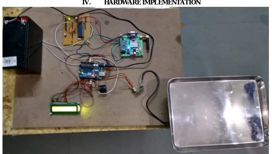 Fig 4-Interfacing of Load Cell to Aurdino 