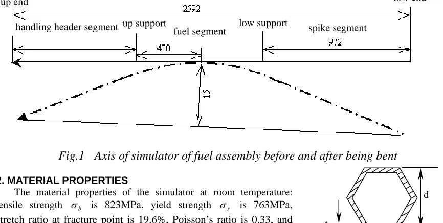 Fig.1  Axis of simulator of fuel assembly before and after being bent  