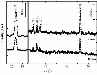 Figure 3. Content of Nb in co-sputtered NTO thin films measured by EDX 