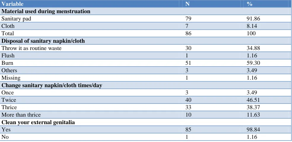 Table 5: Distribution of study participants according to the practices followed by them during menstrual cycle