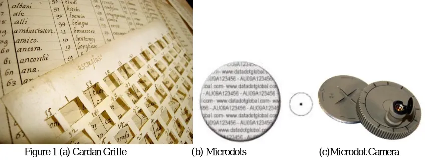 Figure 1 (a) Cardan Grille                           (b) Microdots                              (c)Microdot Camera 