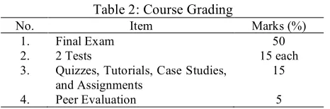 Table 1: Case Study Evaluation 