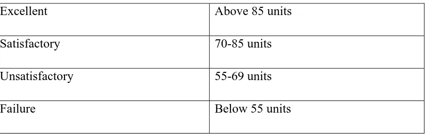 Table VI Roentgenogram (15 units) 
