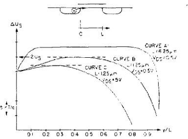 Figure 2.5: An Illustration of DIBL (figure adapted from [20])