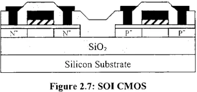 Figure 2.7: SOI CMOS