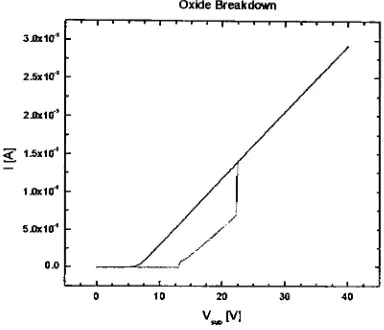 Figure 5.2: Critical field extraction