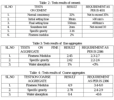 Table  2 : Tests results of cement: 