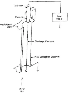 Figure 5.2-1. Cutaway view of Wire-Pipe Electrostatic Precipitator (Reference 2).