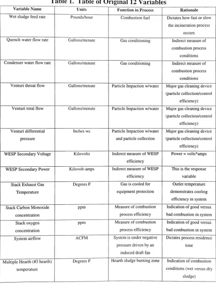 Table 1. Table of Original 12 Variables