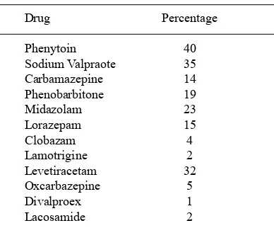 table 3. Number of medicines per 