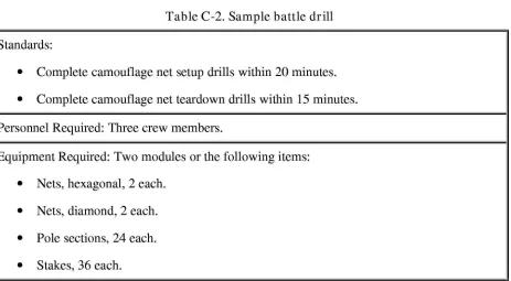 Table C-2. Sample battle drill