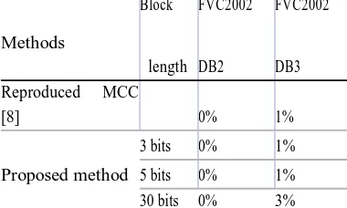 Table 1. System presentation under different parameter settings in comparison to the original 