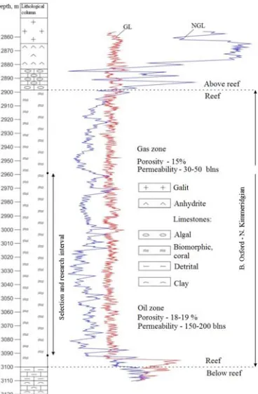 Fig. 4. Variations in REE composition in OP ABM formations and differentiation in the behaviorof Ce, Eu and Tb of OP ABM compared with the oil REE from the interval of 2963-2970 m