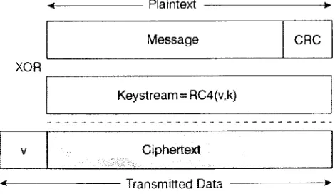 Figure 1 : Encrypted WEP frame