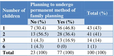 Table 5: Number of children and undergoing permanent method of family planning. 