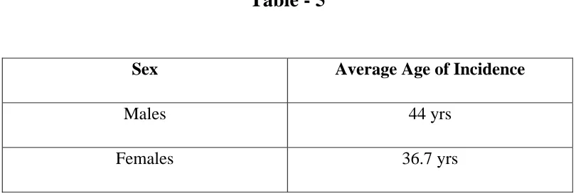 Table - 5 Sex 