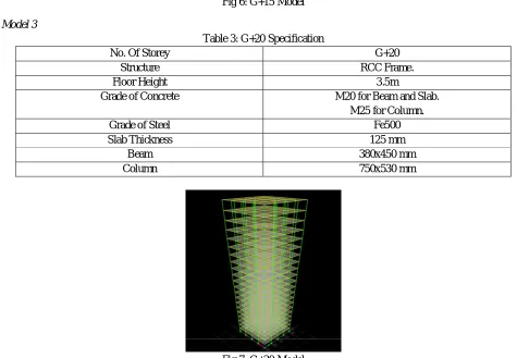 Fig 7: G+20 Model 