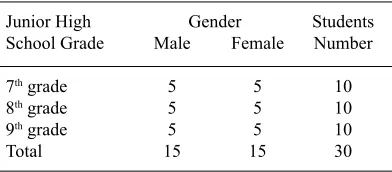 table 1. Characteristics of the studied patients