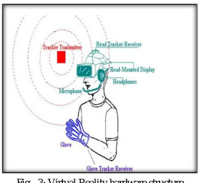 Fig - 4: Immersive virtual reality [5]  