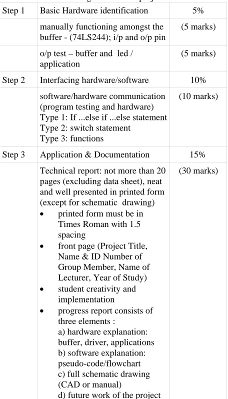 Table 2: General guidelines for project assessment 